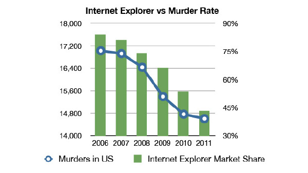 Internet Explorer Dangerous To Use