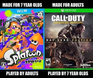 Does Gaming Age Matter?