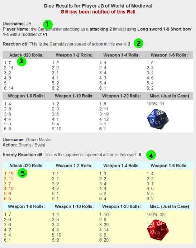 Dice For Medieval Events