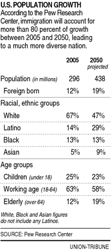Us Immigration Population Growth