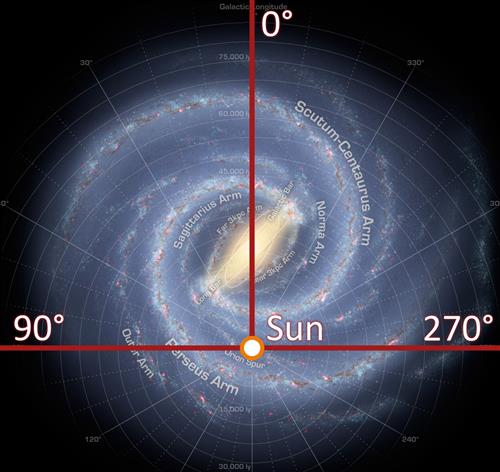 Our Location In The Universe