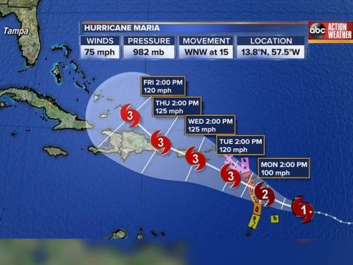 Hurricane Maria