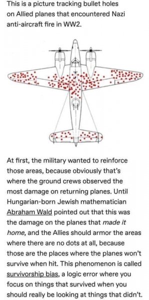 Where Allied Planes Were Hit And Survival