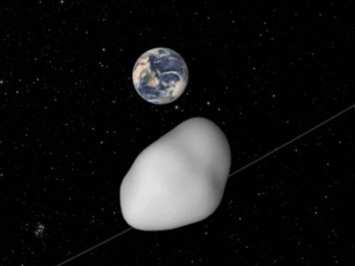 12 October, 2017 Asteroid To Pass Near Earth