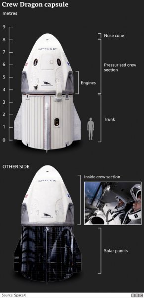SpaceX - Private Space Company